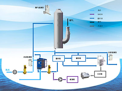 EGC廢氣清洗設備公司亮相挪威海事展