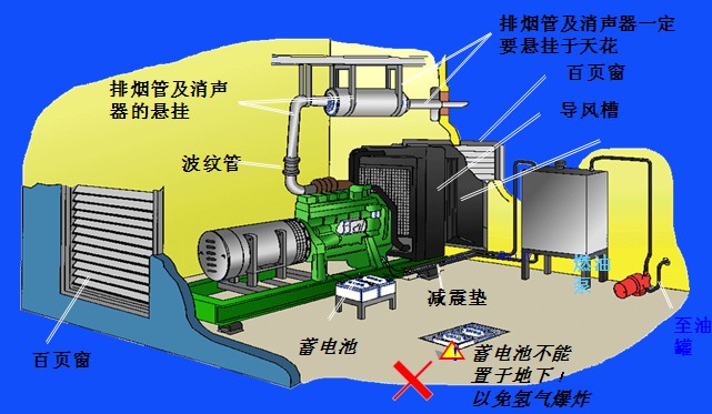 柴油機如何申請船級社認證